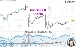 GRIFOLS B - Diario