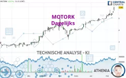 MOTORK - Dagelijks