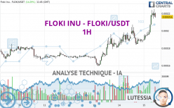 FLOKI INU - FLOKI/USDT - 1H