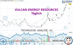 VULCAN ENERGY RESOURCES - Täglich