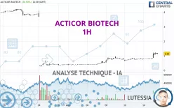 ACTICOR BIOTECH - 1H