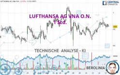 LUFTHANSA AG VNA O.N. - 1 Std.