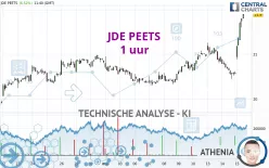 JDE PEETS - 1 uur