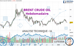 BRENT CRUDE OIL - Wöchentlich