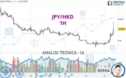 JPY/HKD - 1H