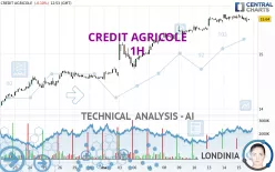 CREDIT AGRICOLE - 1H