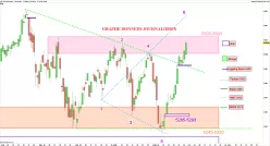 CAC40 INDEX - Täglich