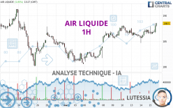 AIR LIQUIDE - 1H