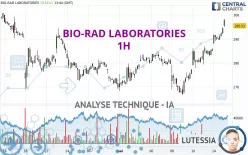 BIO-RAD LABORATORIES - 1 uur