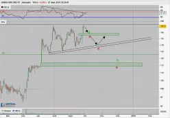 FAIRFX GRP. ORD 1P - Journalier