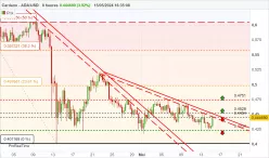 CARDANO - ADA/USD - 8H