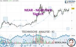 NEAR - NEAR/EUR - Täglich