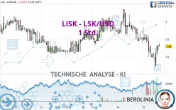 LISK - LSK/USD - 1 Std.