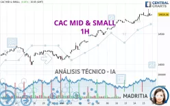 CAC MID &amp; SMALL - 1H