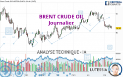 BRENT CRUDE OIL - Journalier