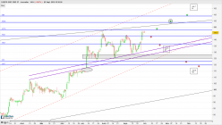 FAIRFX GRP. ORD 1P - Daily