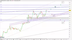 FAIRFX GRP. ORD 1P - Journalier