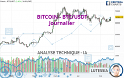 BITCOIN - BTC/USDT - Giornaliero