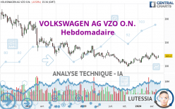 VOLKSWAGEN AG VZO O.N. - Hebdomadaire