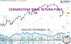 CORNERSTONE TOTAL RETURN FUND - 1H