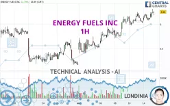 ENERGY FUELS INC - 1 uur