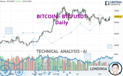 BITCOIN - BTC/USDT - Daily