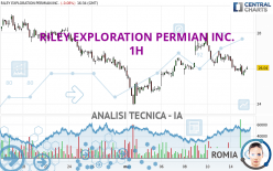 RILEY EXPLORATION PERMIAN INC. - 1H