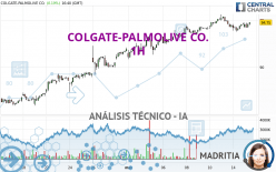 COLGATE-PALMOLIVE CO. - 1H