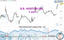 D.R. HORTON INC. - 1 uur