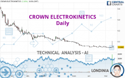 CROWN ELECTROKINETICS - Daily