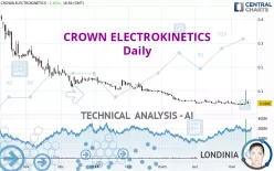 CROWN ELECTROKINETICS - Daily