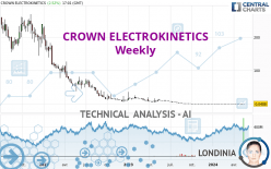 CROWN ELECTROKINETICS - Weekly