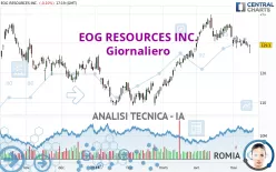 EOG RESOURCES INC. - Giornaliero