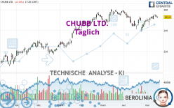 CHUBB LTD. - Täglich