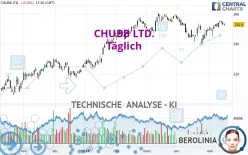 CHUBB LTD. - Diario