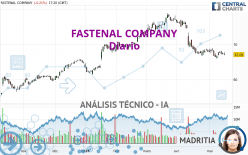 FASTENAL COMPANY - Diario