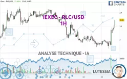 IEXEC - RLC/USD - 1H