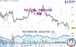 TELLOR - TRB/USD - 1 Std.