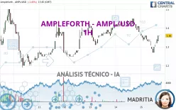 AMPLEFORTH - AMPL/USD - 1H