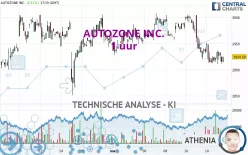 AUTOZONE INC. - 1 uur