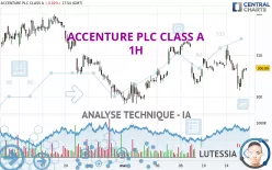 ACCENTURE PLC CLASS A - 1H