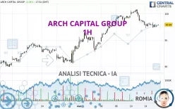 ARCH CAPITAL GROUP - 1H