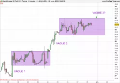 BRENT CRUDE OIL - 2H