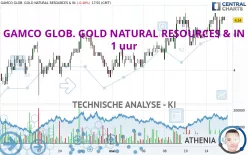 GAMCO GLOB. GOLD NATURAL RESOURCES &amp; IN - 1 uur