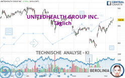 UNITEDHEALTH GROUP INC. - Täglich