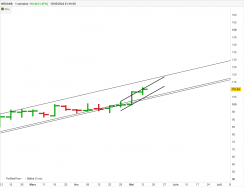 NEXANS - Weekly