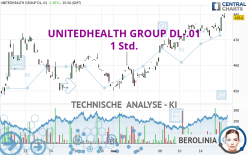 UNITEDHEALTH GROUP DL-.01 - 1 Std.