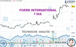 FIVERR INTERNATIONAL - 1 Std.