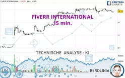 FIVERR INTERNATIONAL - 15 min.