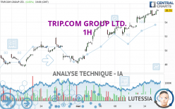 TRIP.COM GROUP LTD. - 1H